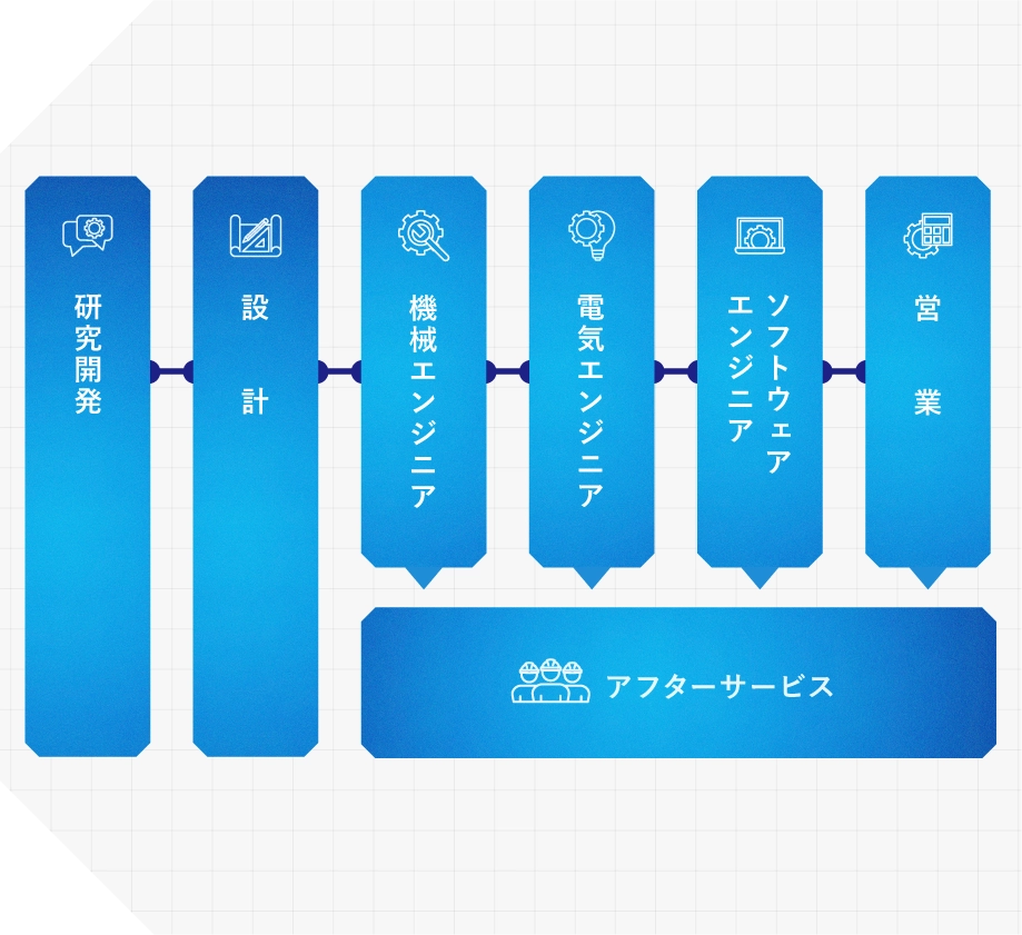 導入後のサポート体制