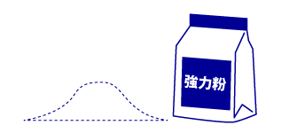 パン生地作りで重要な打ち粉